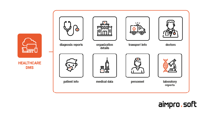 Benefits of medical document management software healthcare document management software