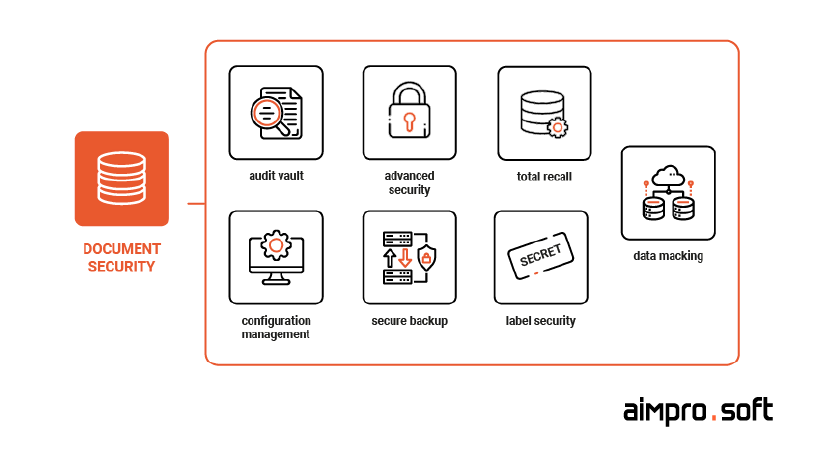 Database security for medical document management system_ medical document management system