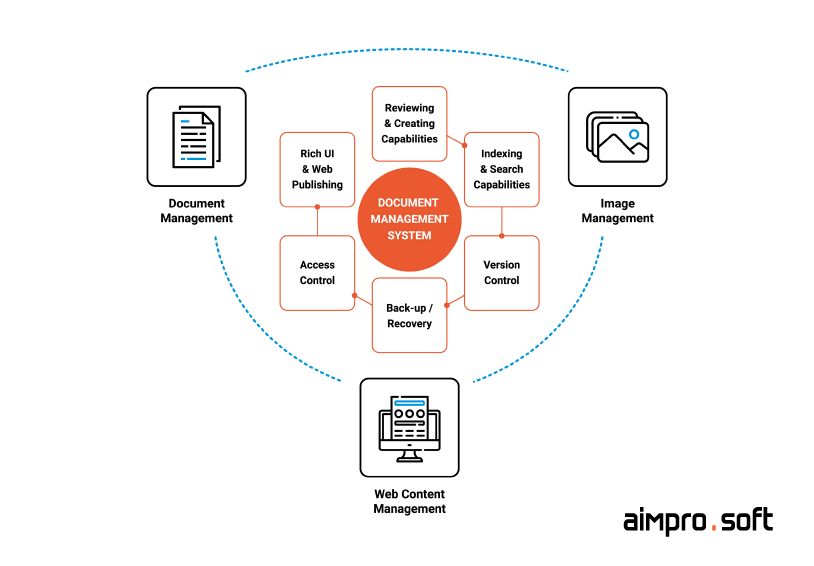 medical document management software