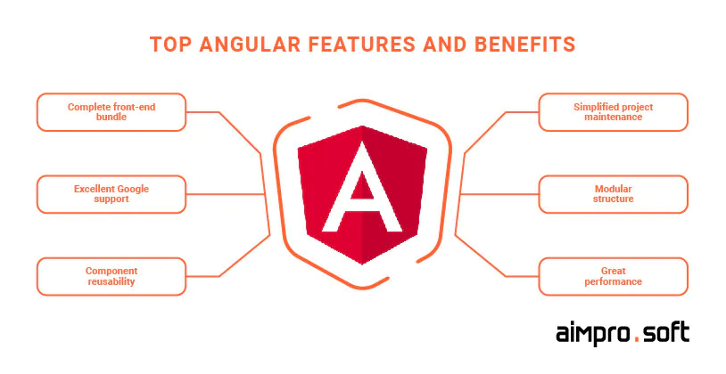 top Angular features Benefits of Angular