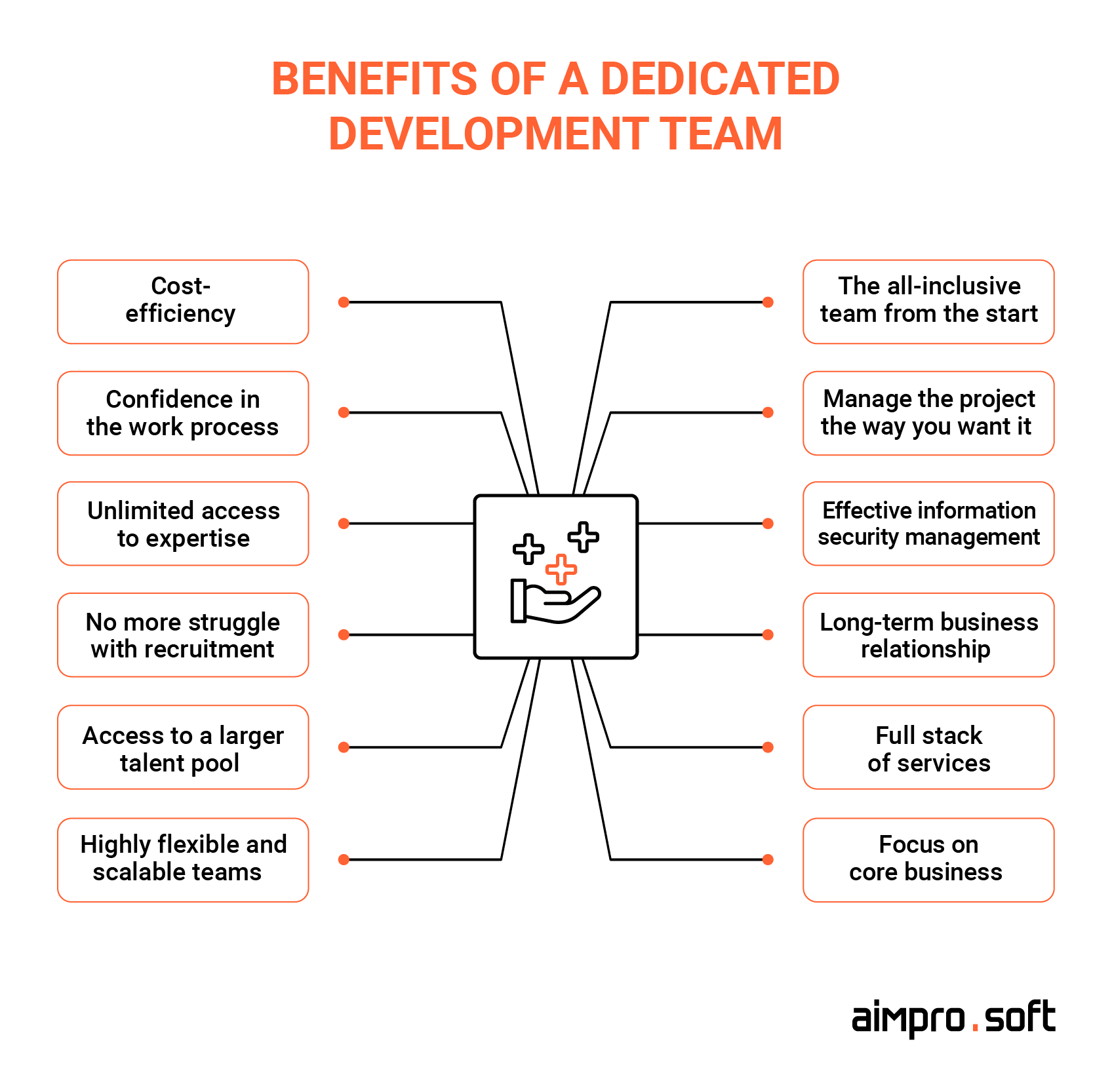 Main benefits of dedicated development teams