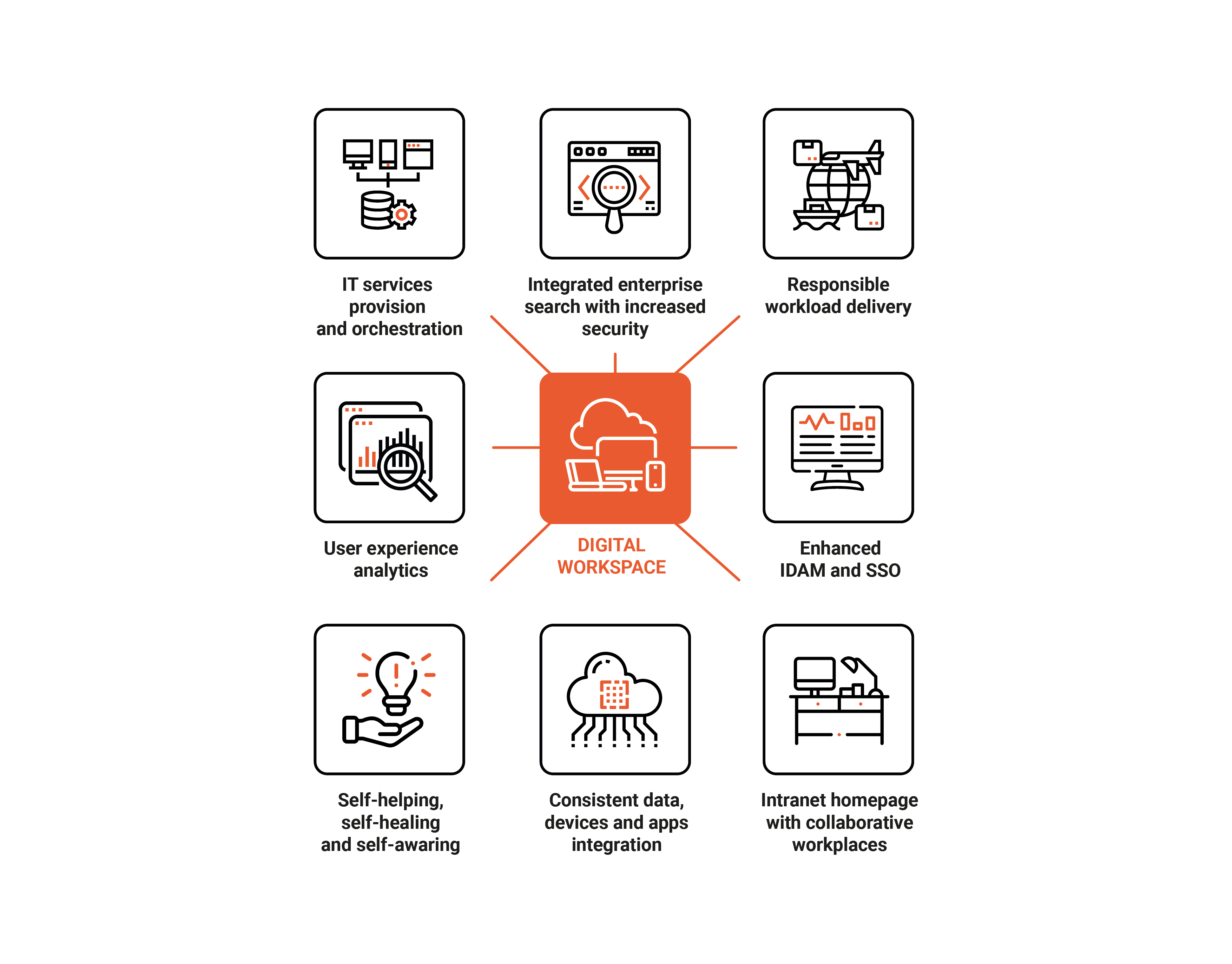 Example of digital workplace Example-of-digital-workplace-150x150