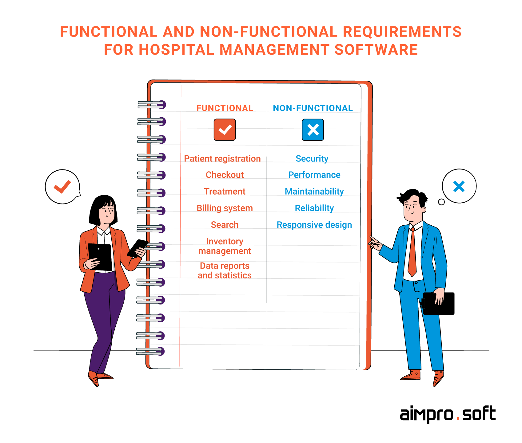 Functional and non-functional requirements