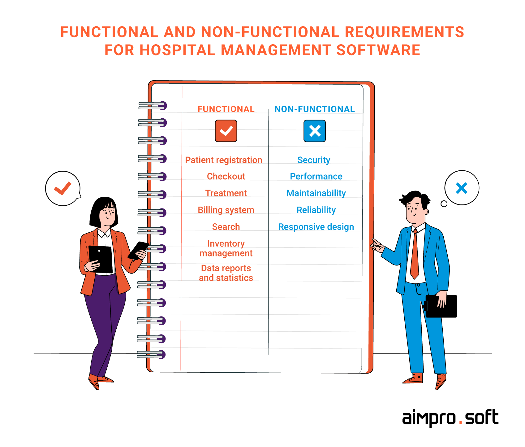 Functional and non-functional requirements Functional and non-functional requirements