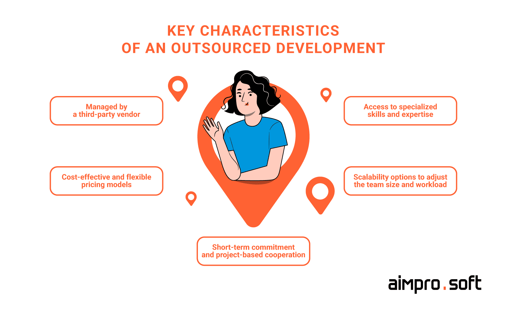 Key characteristics of outsourced development
