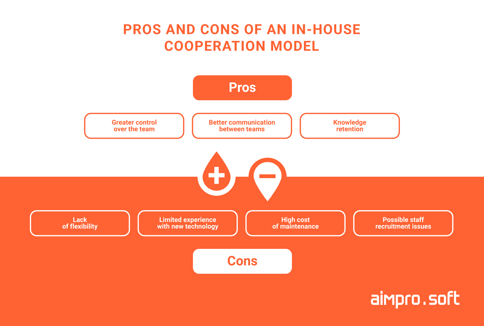 Pros and cons of in-house development Pros and cons of in-house development
