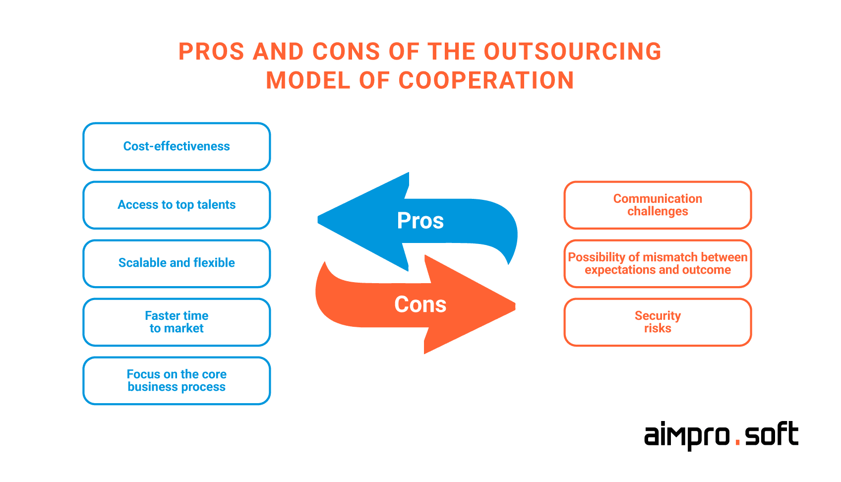 Pros and cons of outsourcing