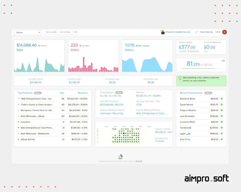 Baremetrics interface (1) Baremetrics interface