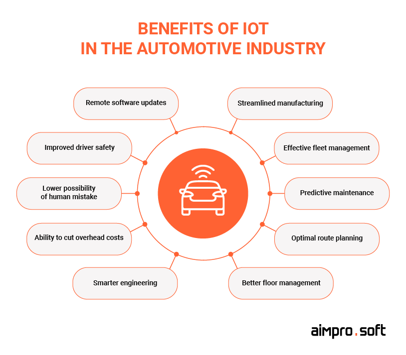 Benefits of IoT for automotive industry