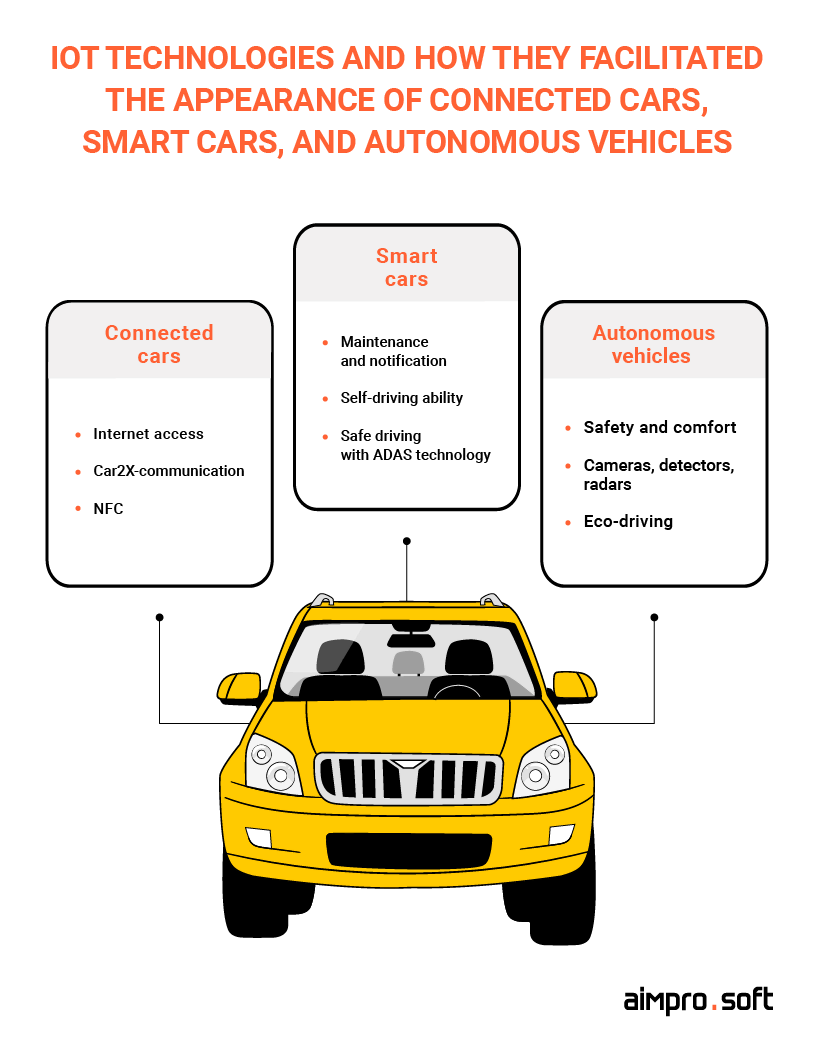 A Smarter Connected Car