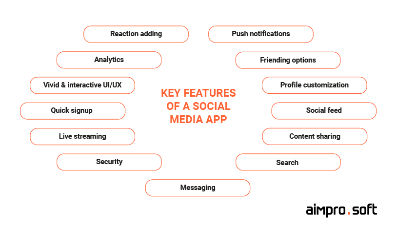 Social networking and messaging apps guide