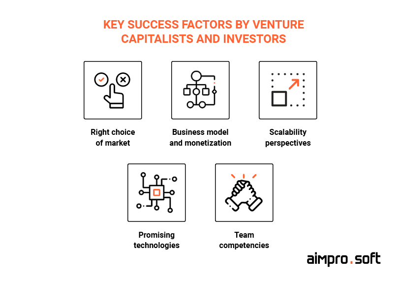 Key success factors by venture capitalists and investors