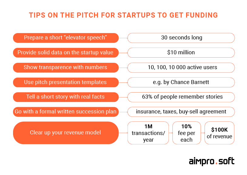 Pitch tips for startups to get funding