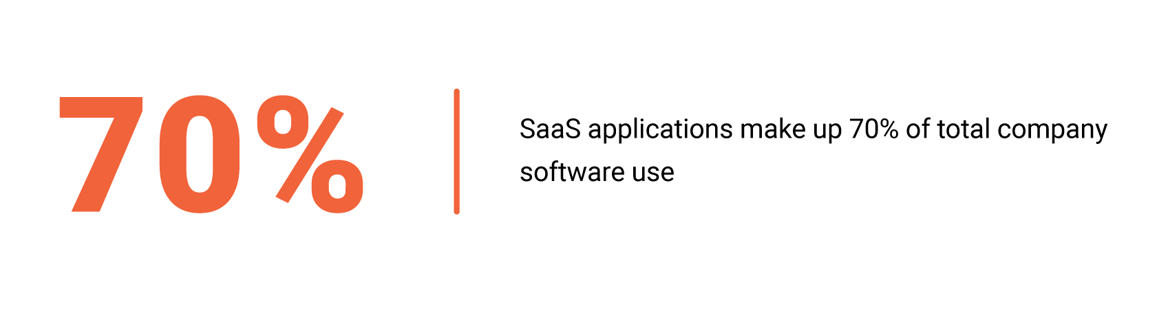 SaaS statistics