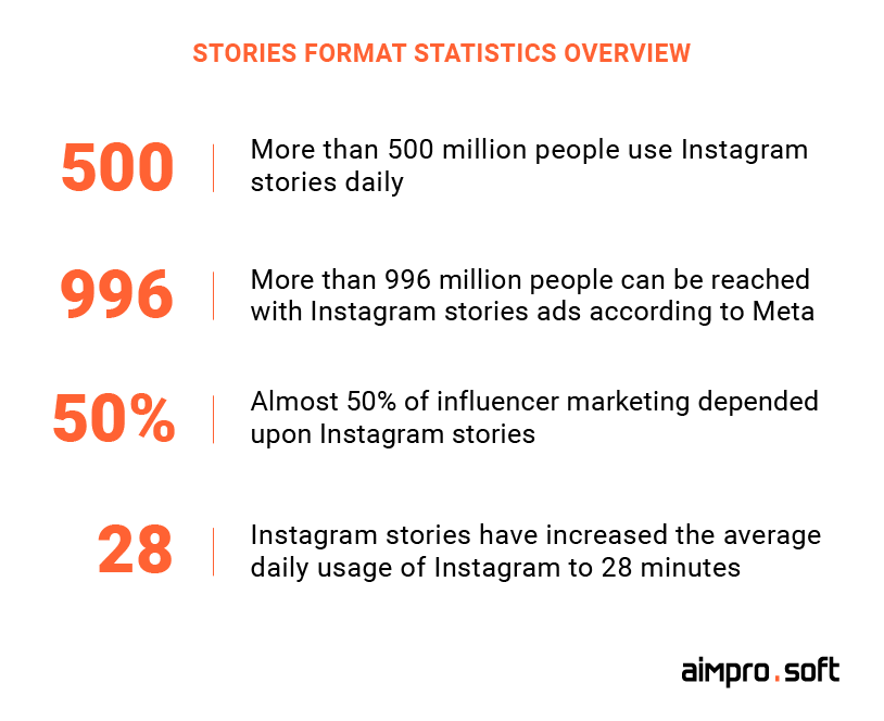 Stories format statistics overview