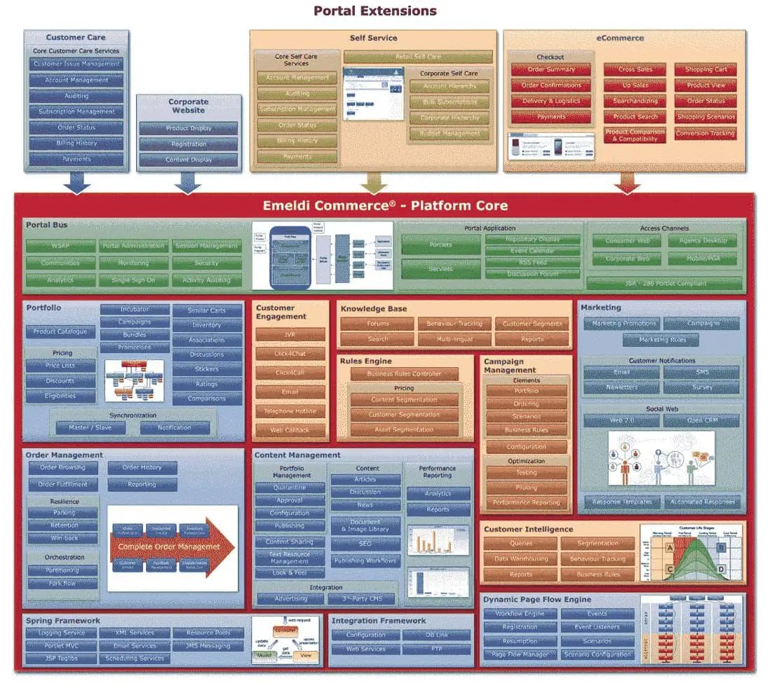 Portals Extensions in Liferay