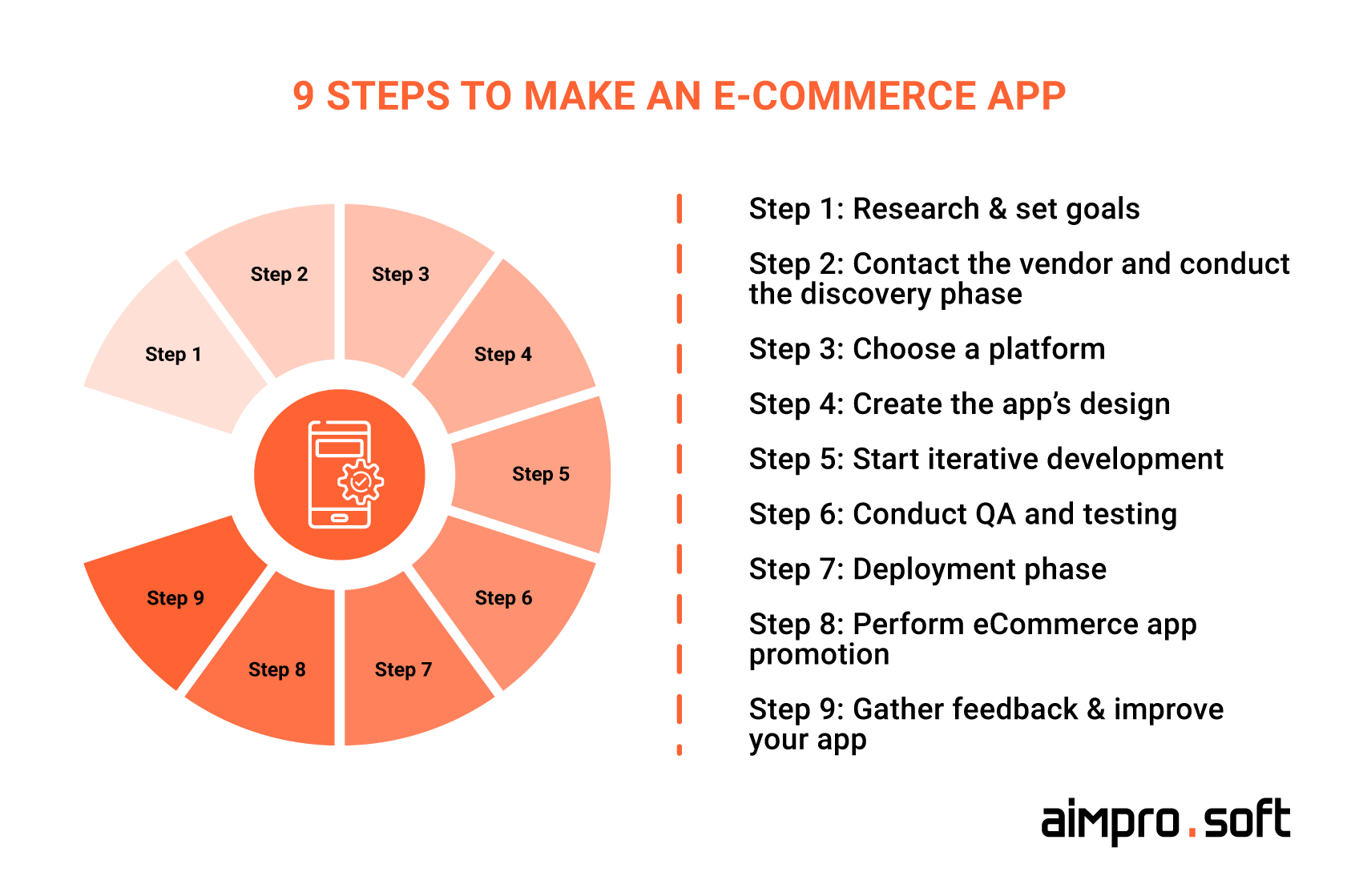 Guide to developing an m-commerce app