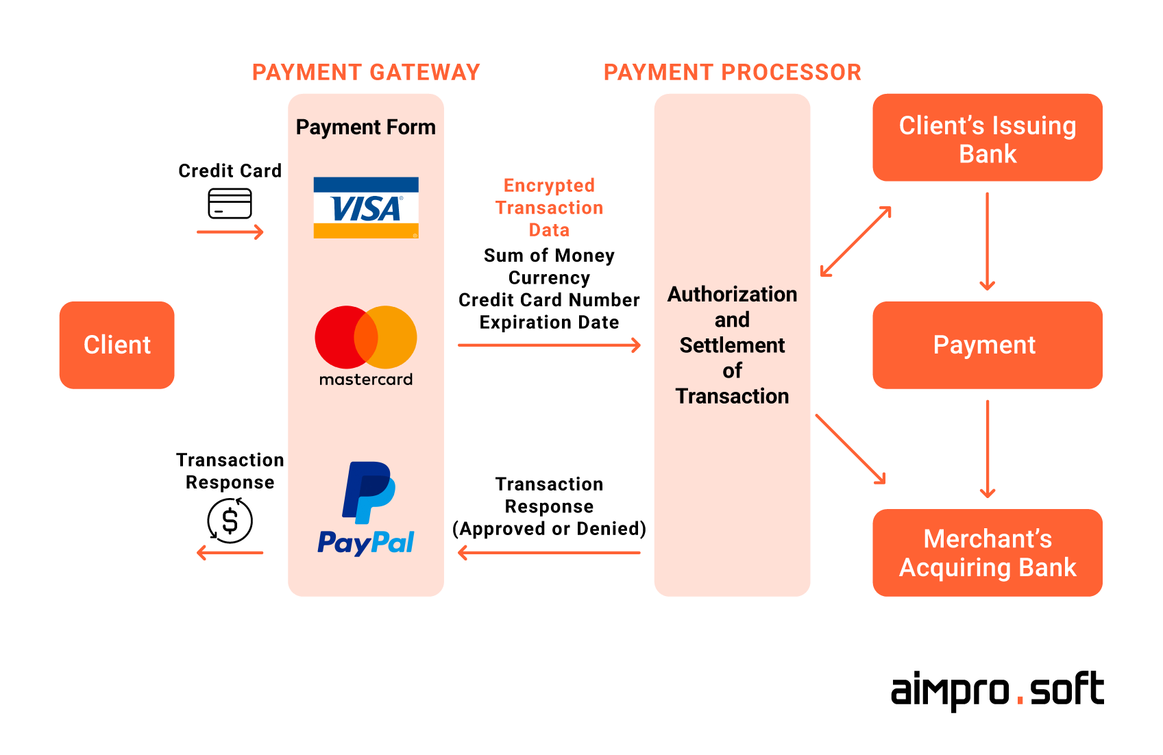 App's payment system