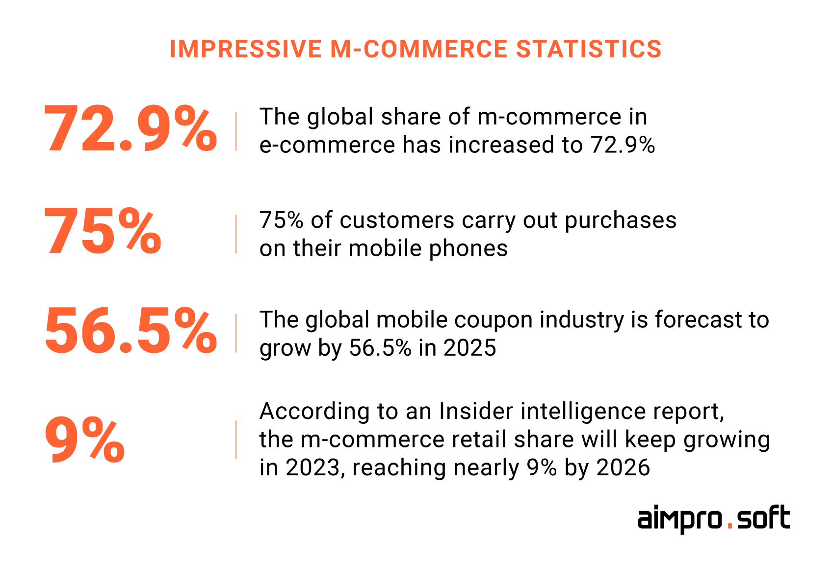 M-commerce market statistics