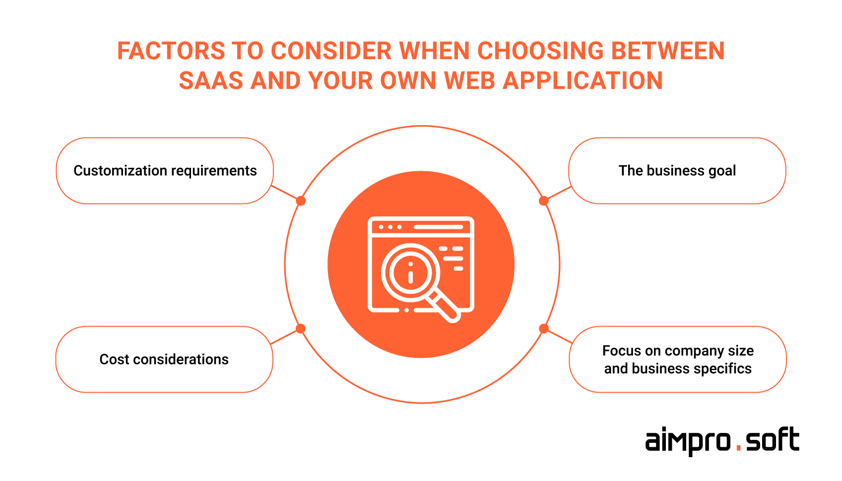 Important factors before making a decision Important factors before making a decision