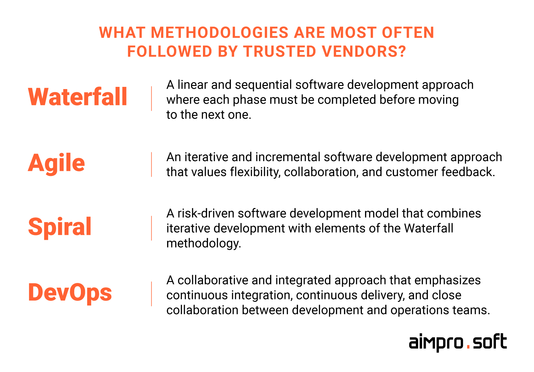 Most often followed methodologies Most-often-followed-methodologies-150x150