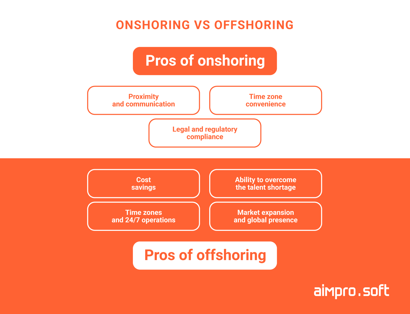 Onshoring-vs-offshoring-150x150