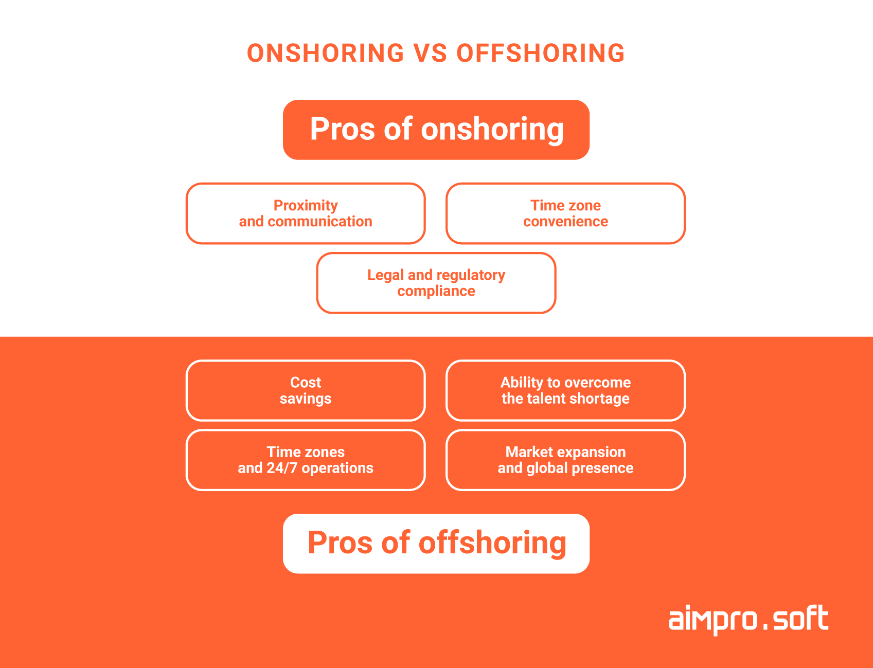 Onshoring vs offshoring Onshoring-vs-offshoring-150x150