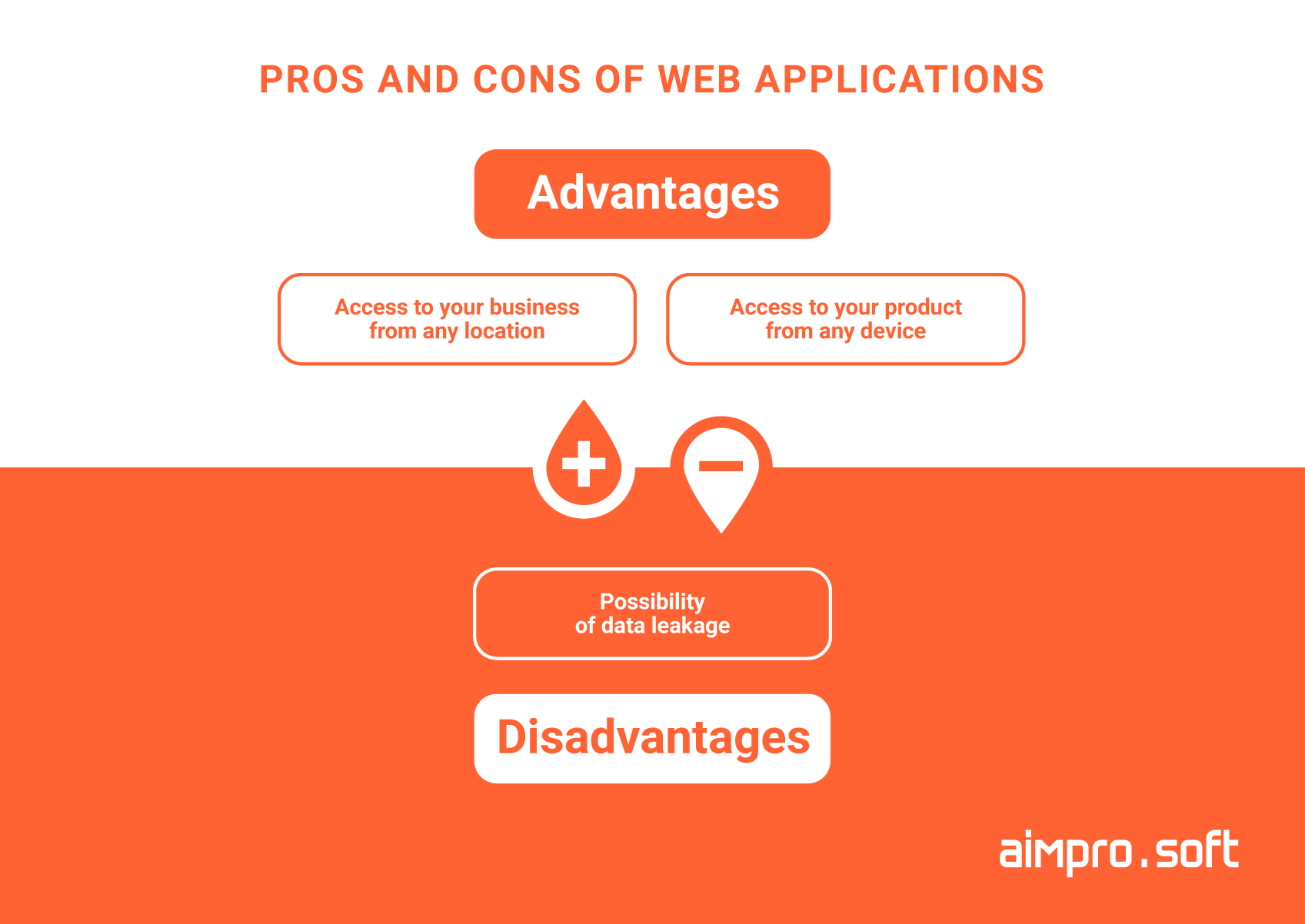 Pros and cons of web applications