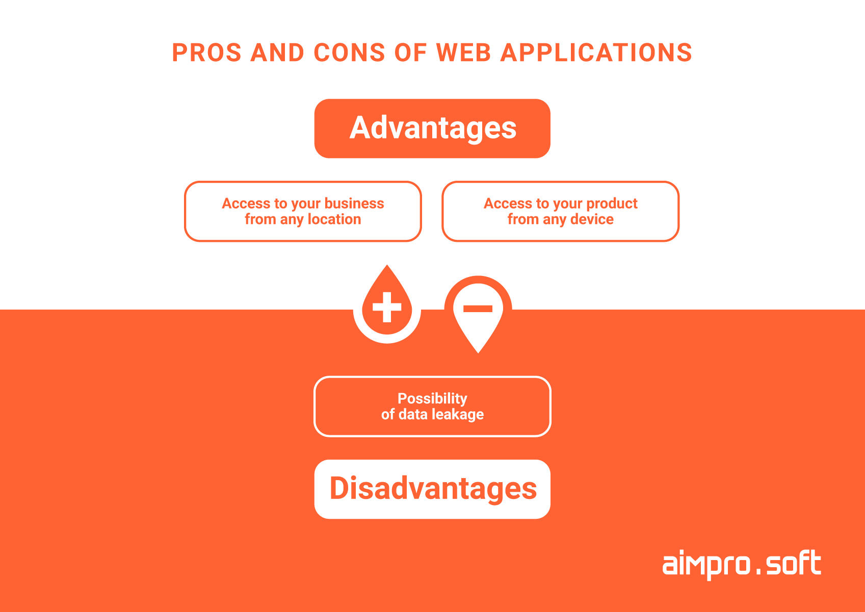 Pros and cons of web applications Pros and cons of web applications