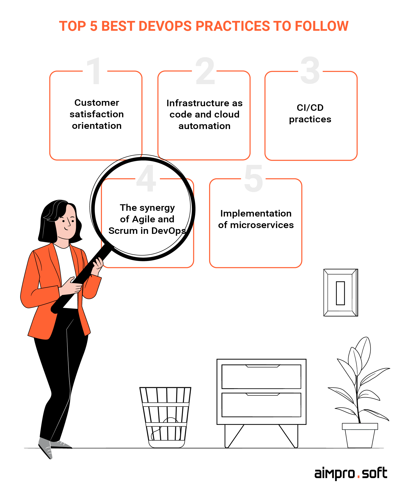 Top 5 best DevOps practices Top-5-best-DevOps-practices-150x150