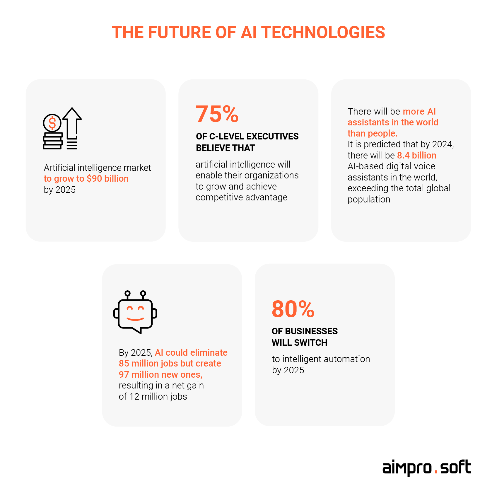 A compilation of surprising AI stats for the near future A compilation of surprising AI stats for the near future