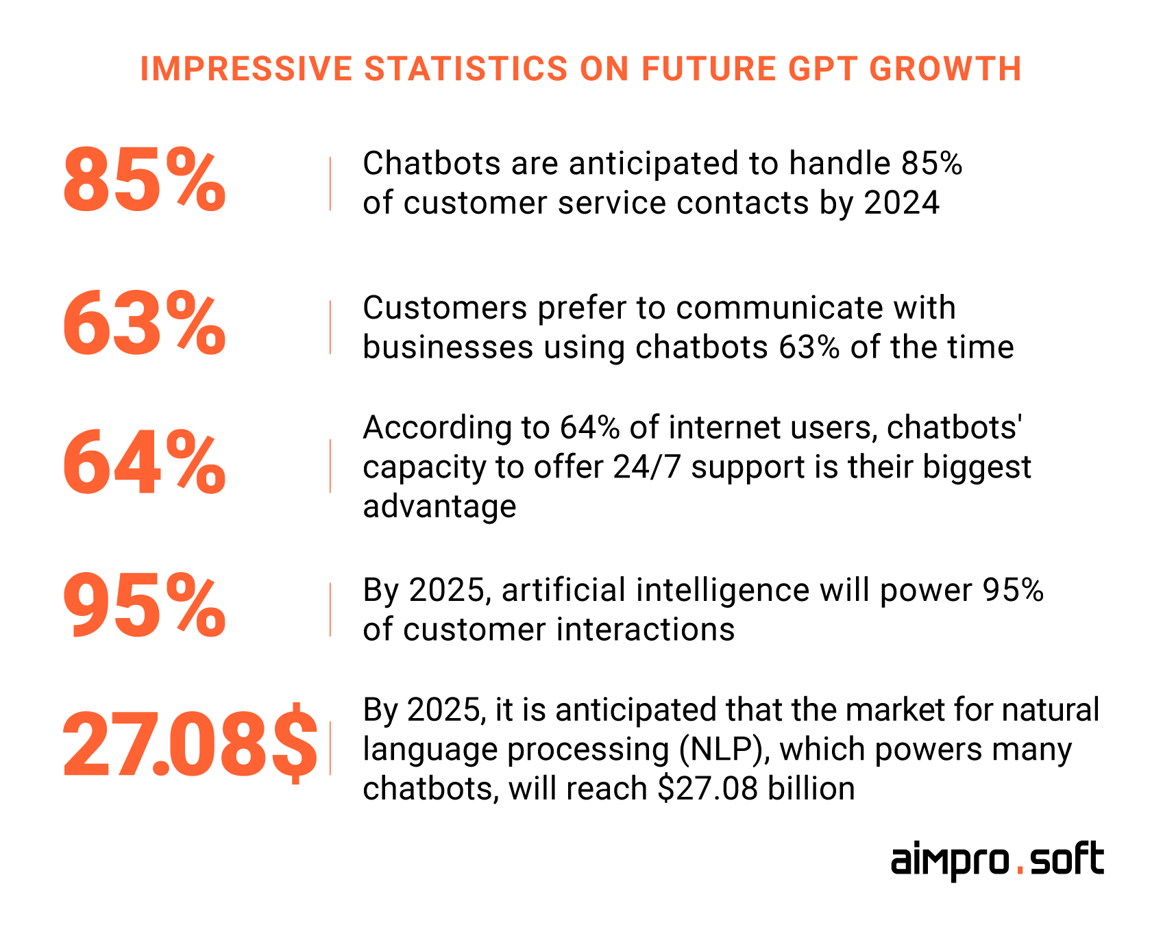 GPT growth statistics