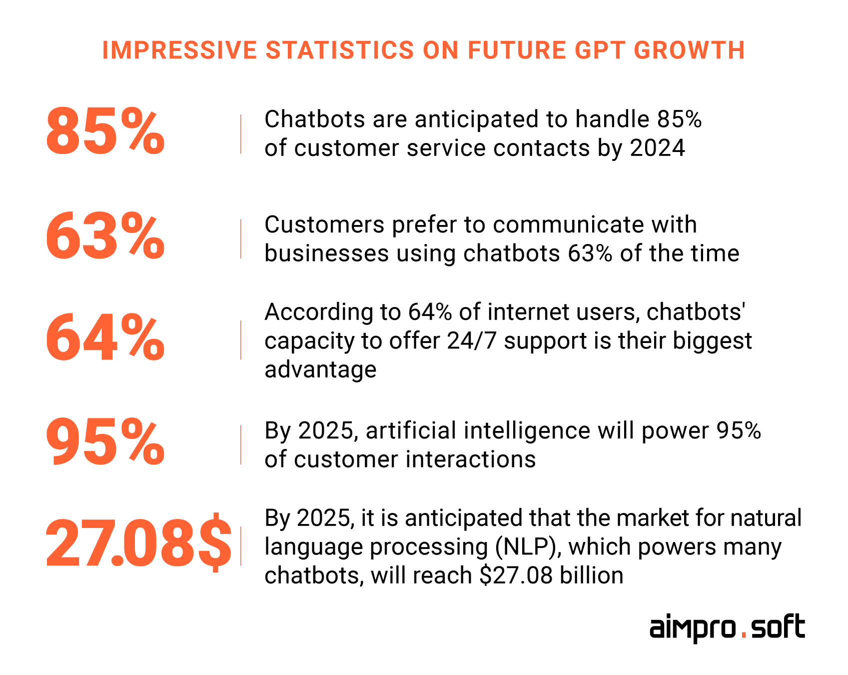 GPT growth statistics GPT growth statistics