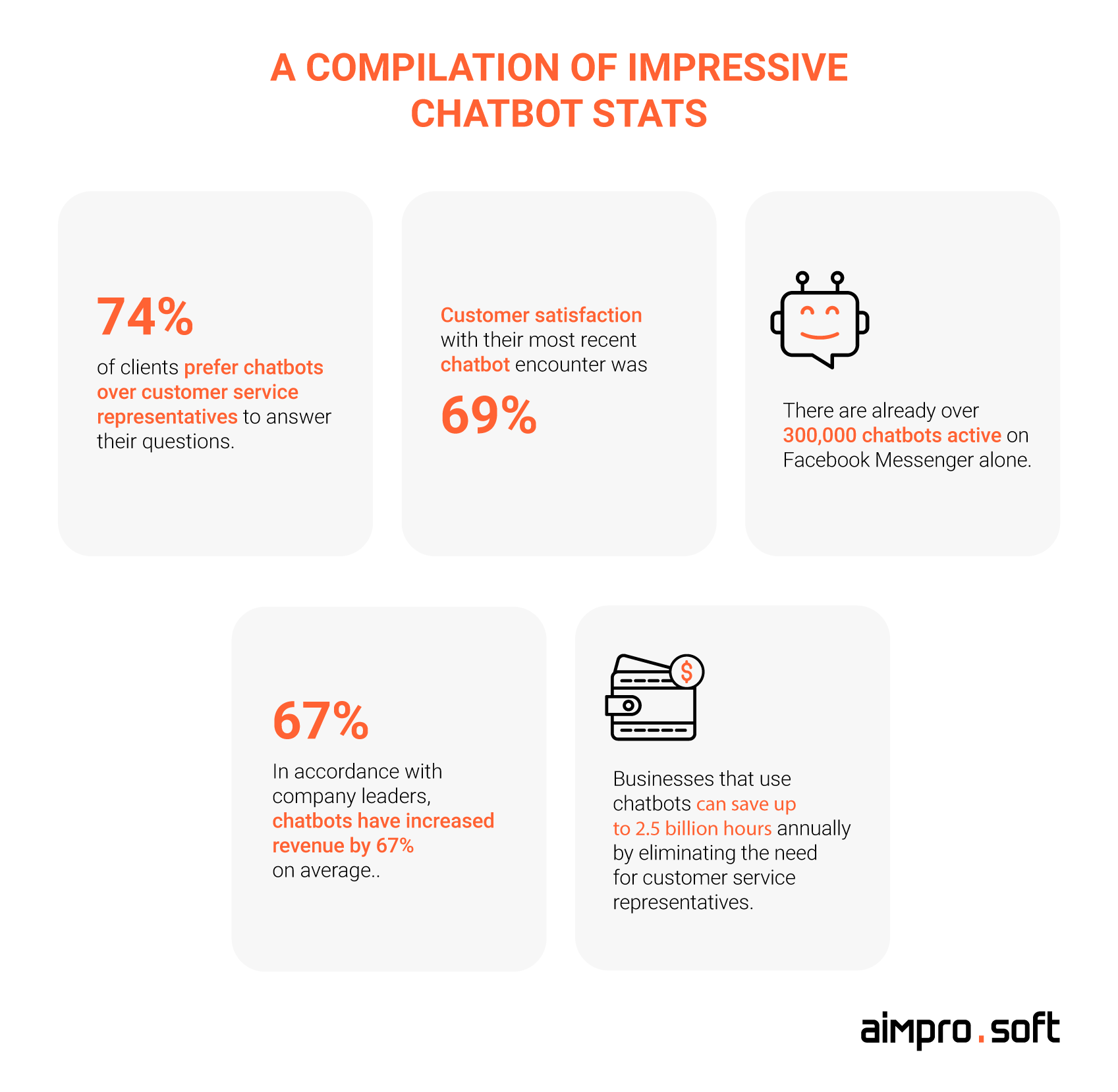 A compilation of the most recent statistics from the chatbot industry A compilation of the most recent statistics from the chatbot industry