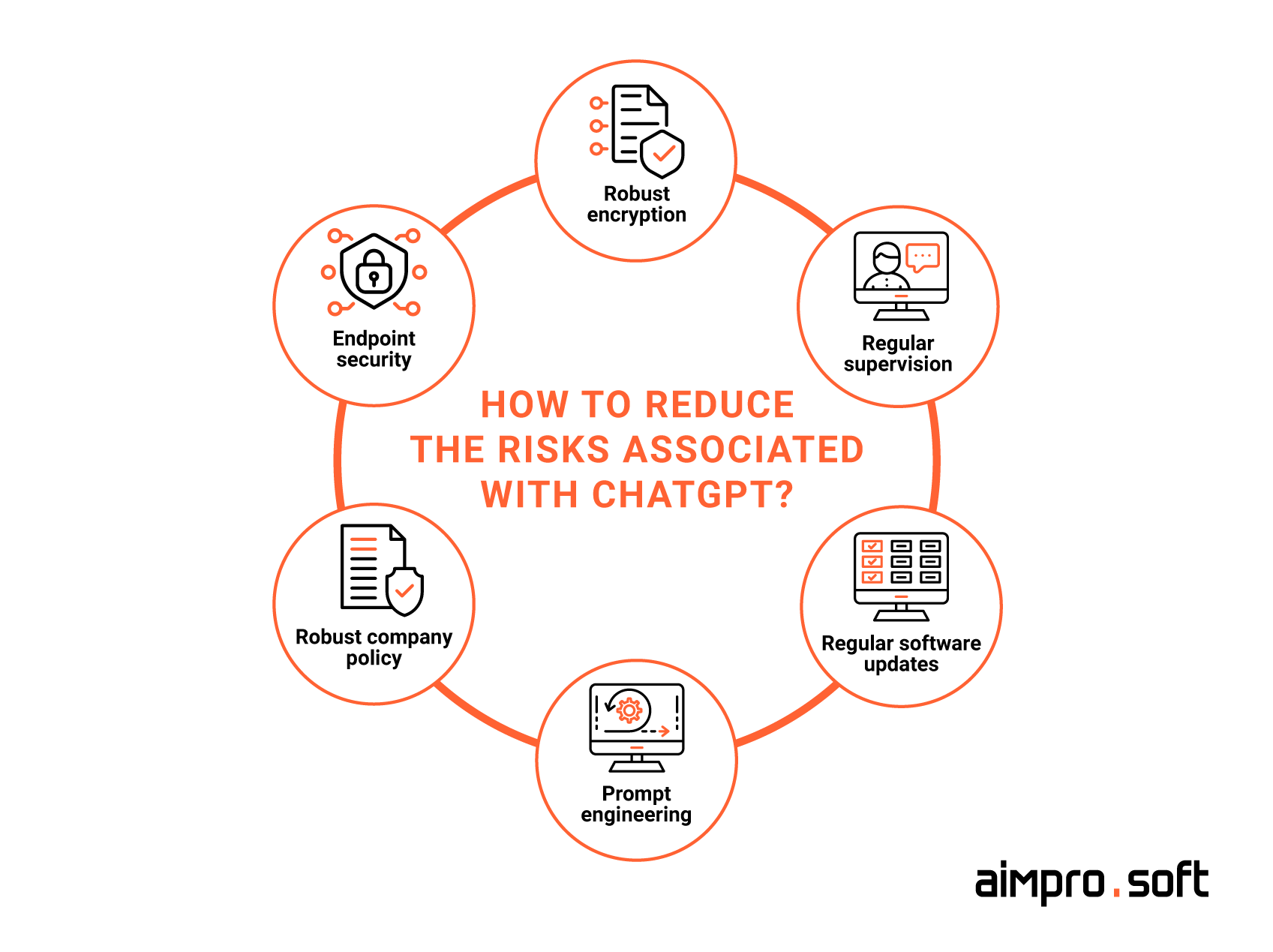 Overcoming ChatGPT security risks Overcoming ChatGPT security risks