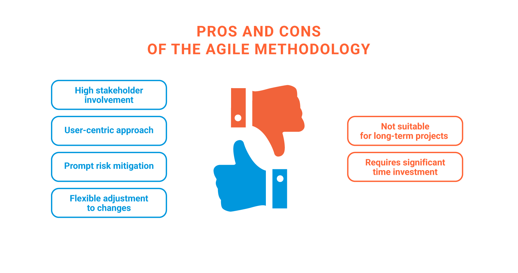 Pros and cons of Agile