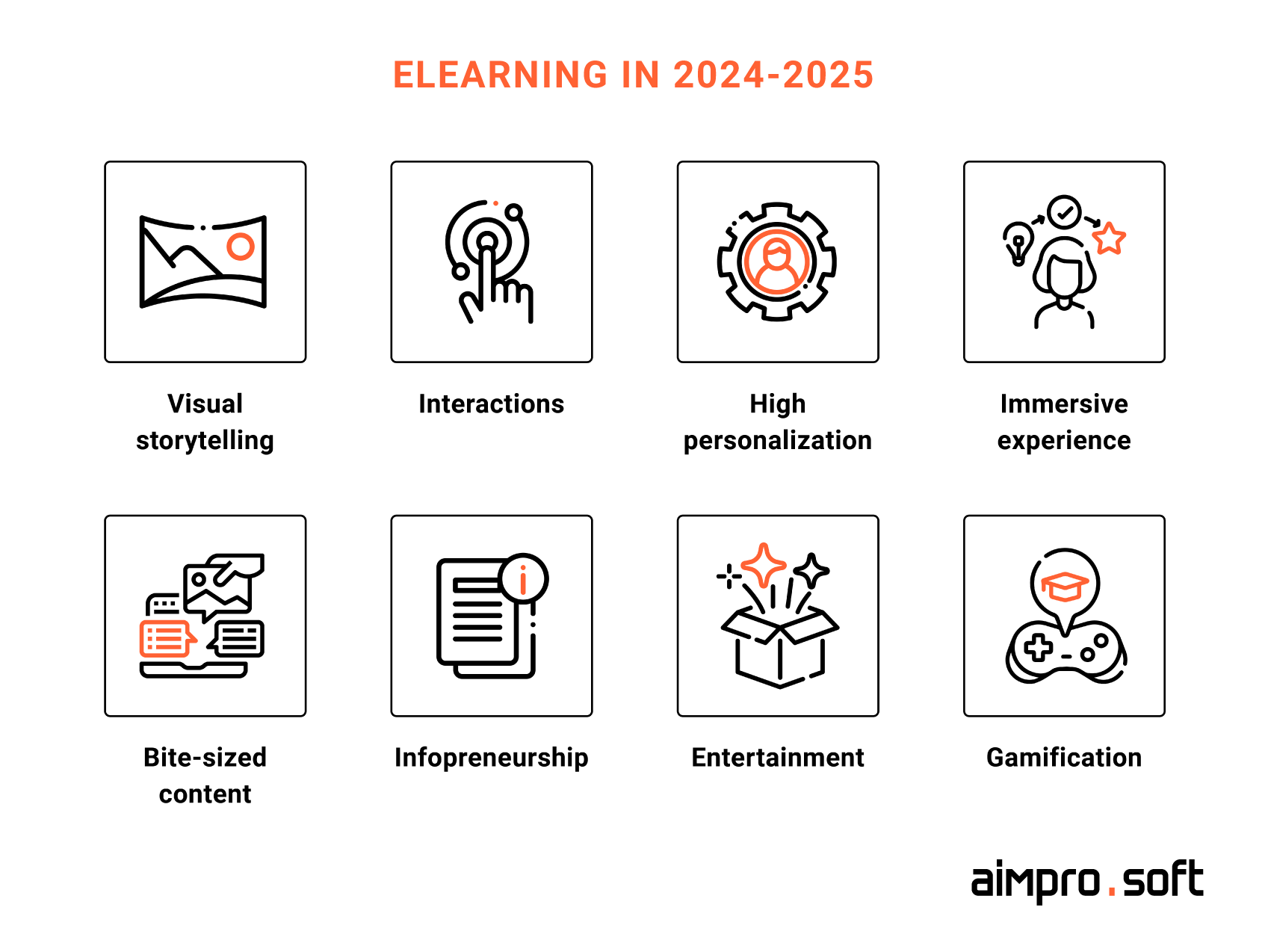 e Learning trends in 2021-2022