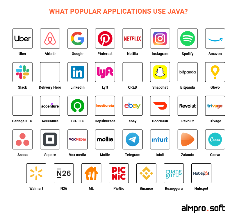 List of popular applications developed in Java