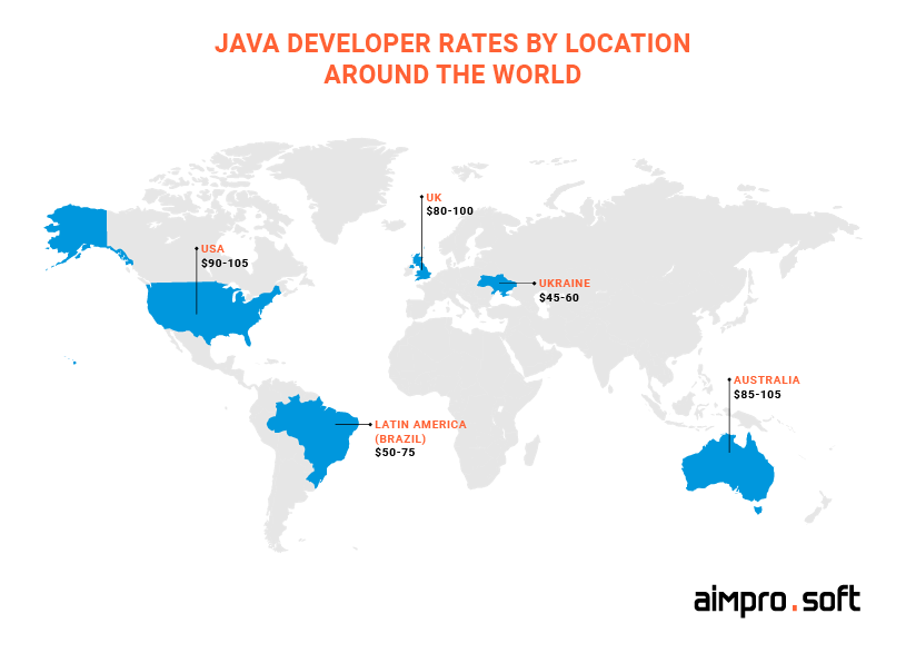 Salaries of Java developers around the world