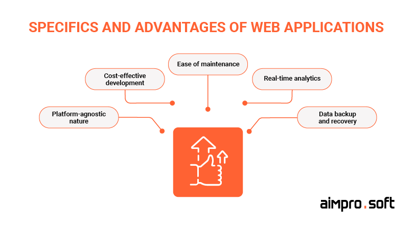 Specifics-and-advantages-of-web-applications-150x150
