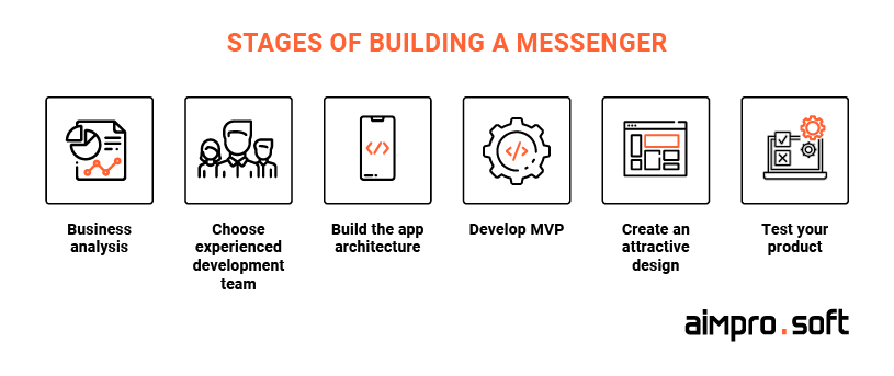 Stages of chat app development
