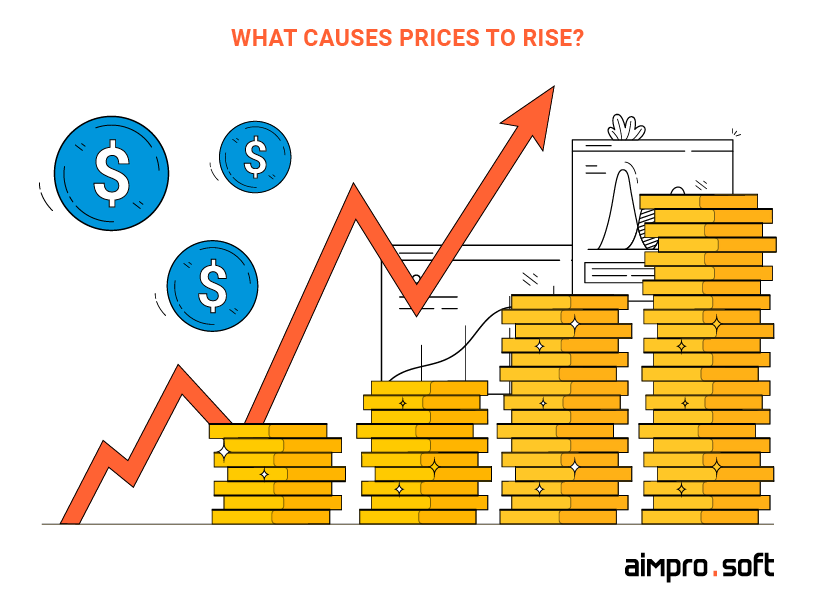 What causes prices to rise