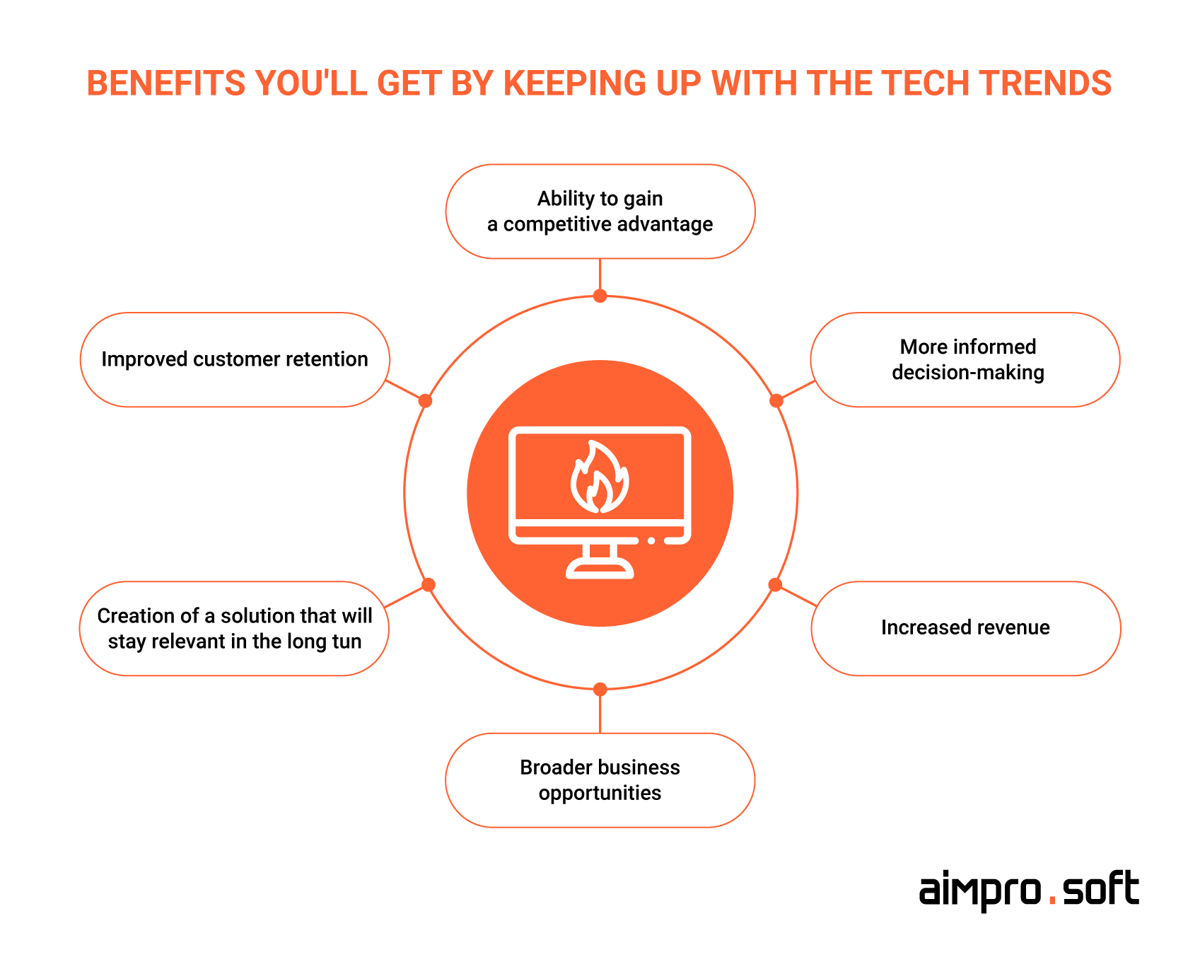 Benefits you'll get by keeping up with the tech trends