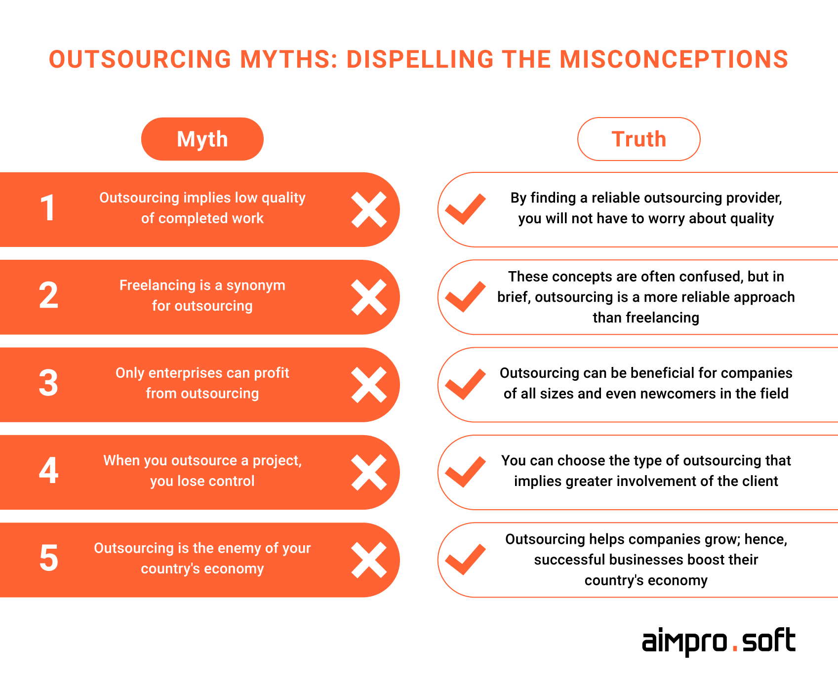 Outsourcing myths
