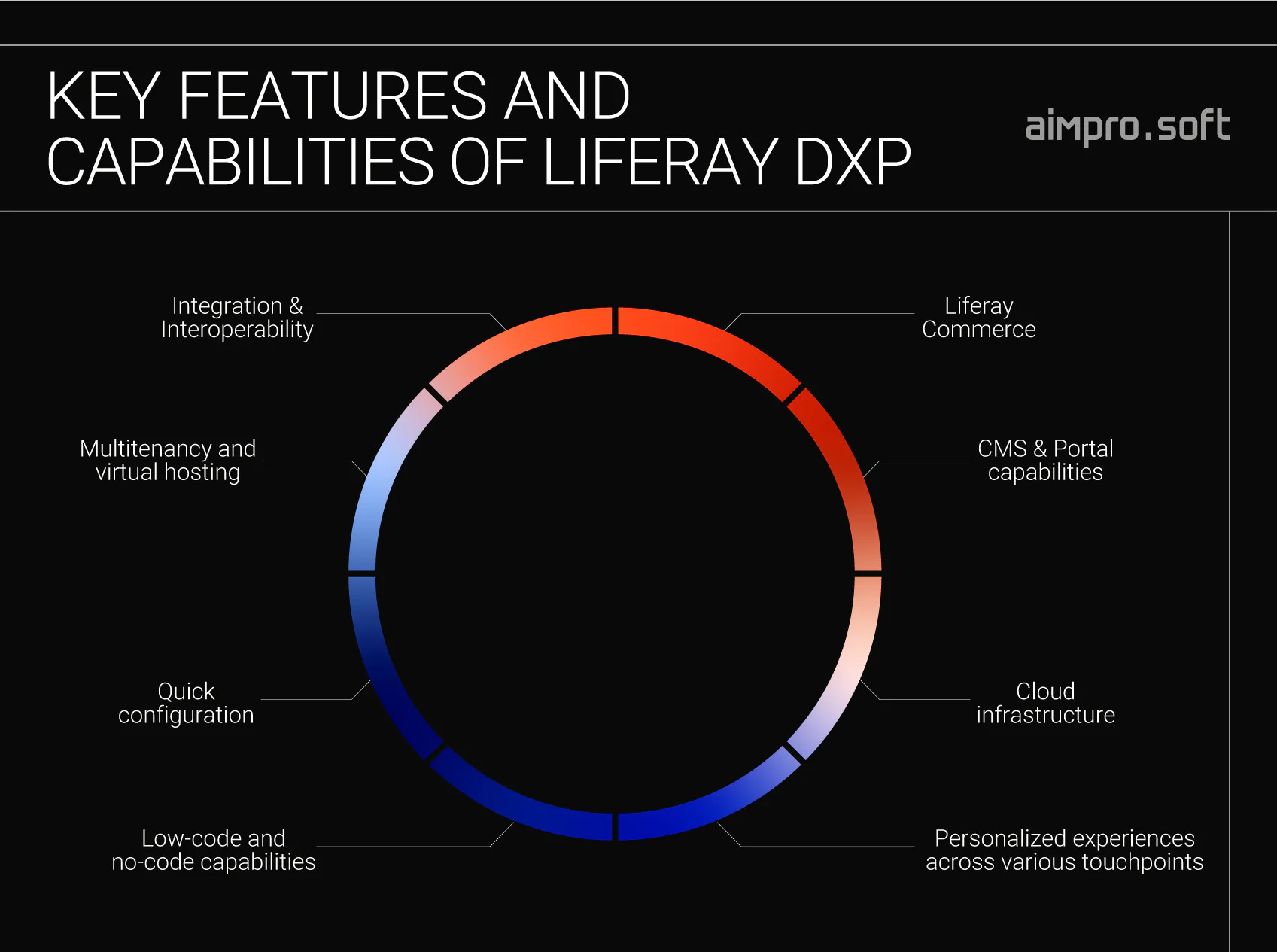 Liferay DXP main features and capabilities