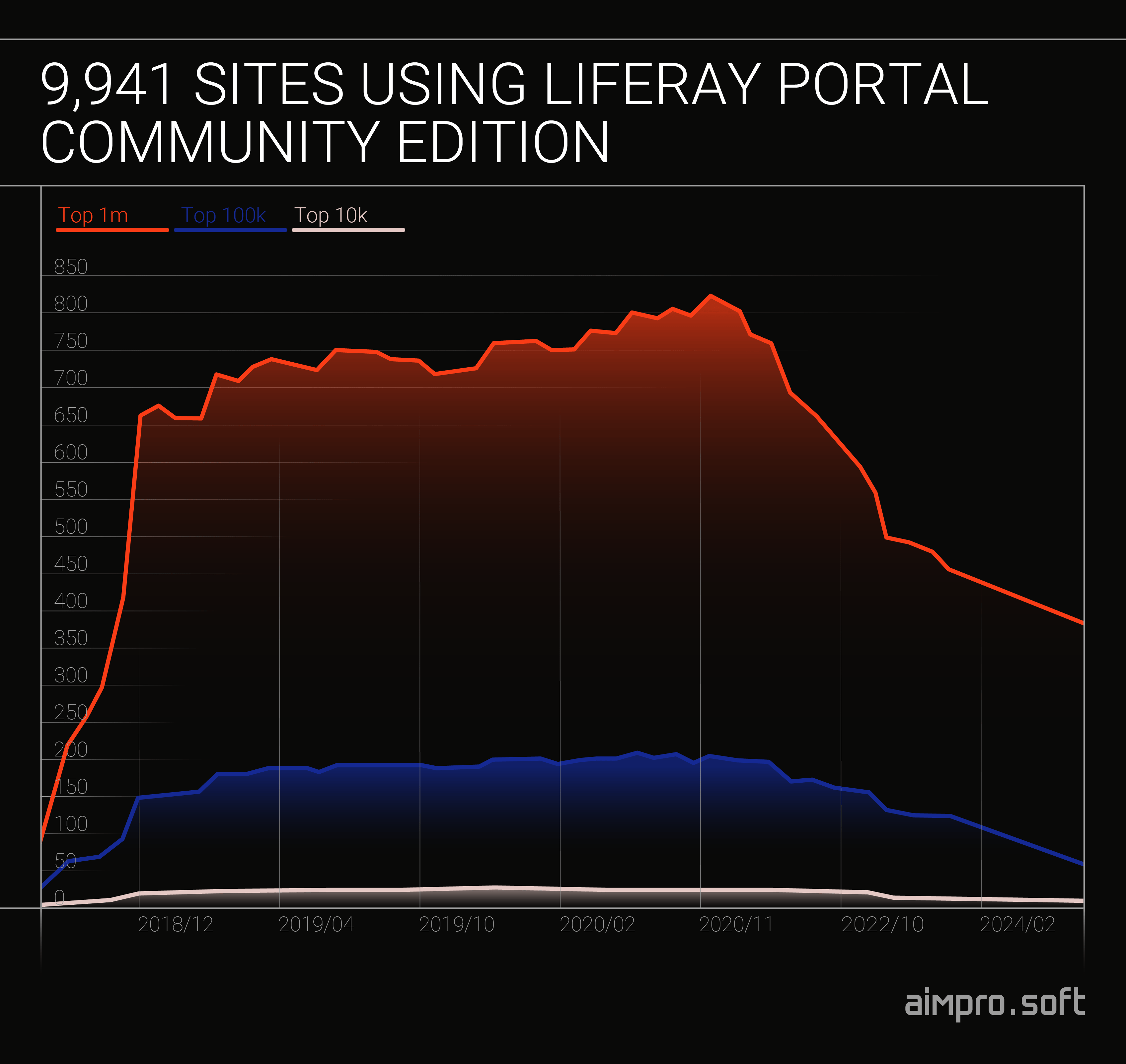 Liferay Portal Community Edition