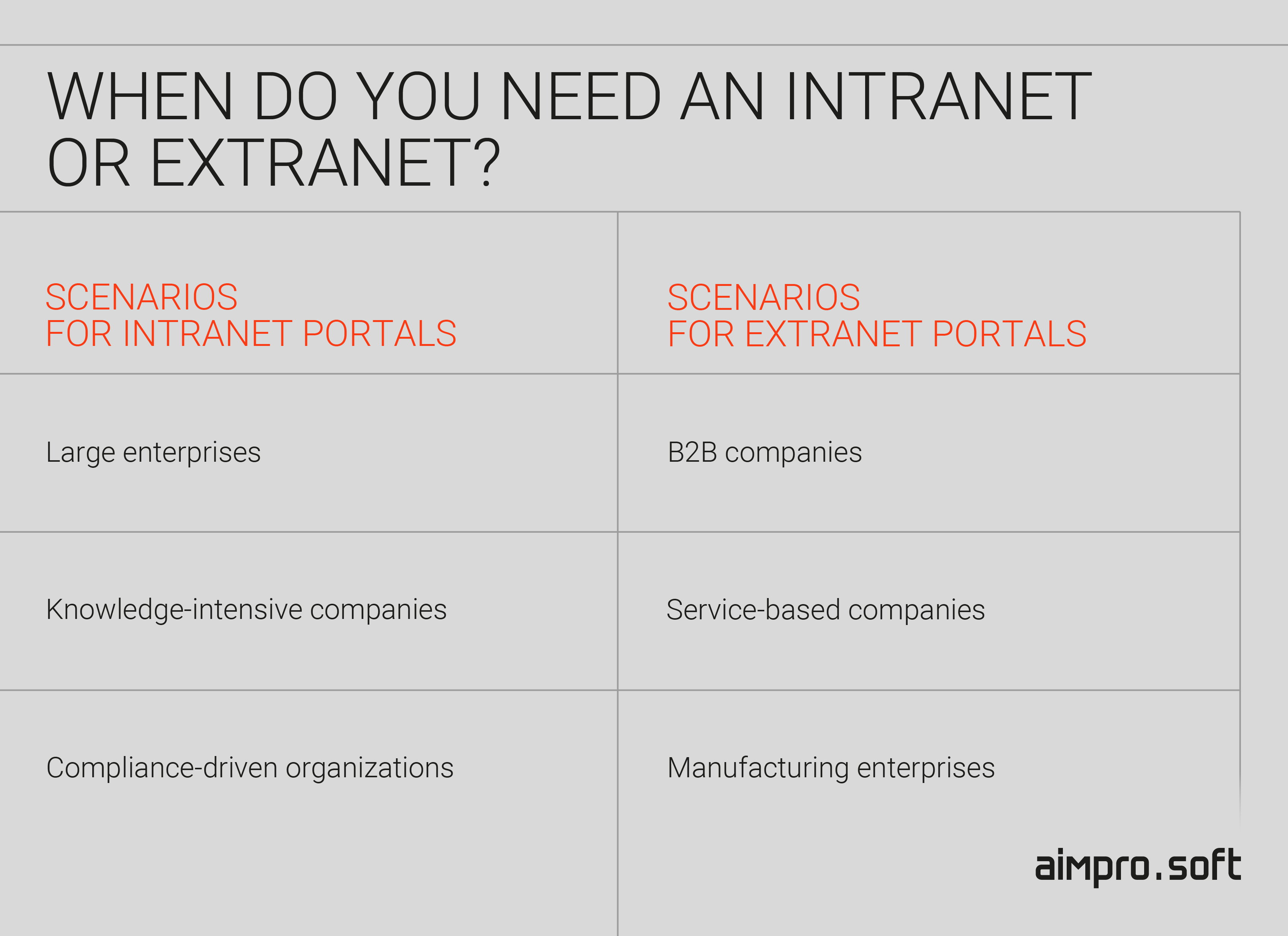 do you need an intranet or extranet