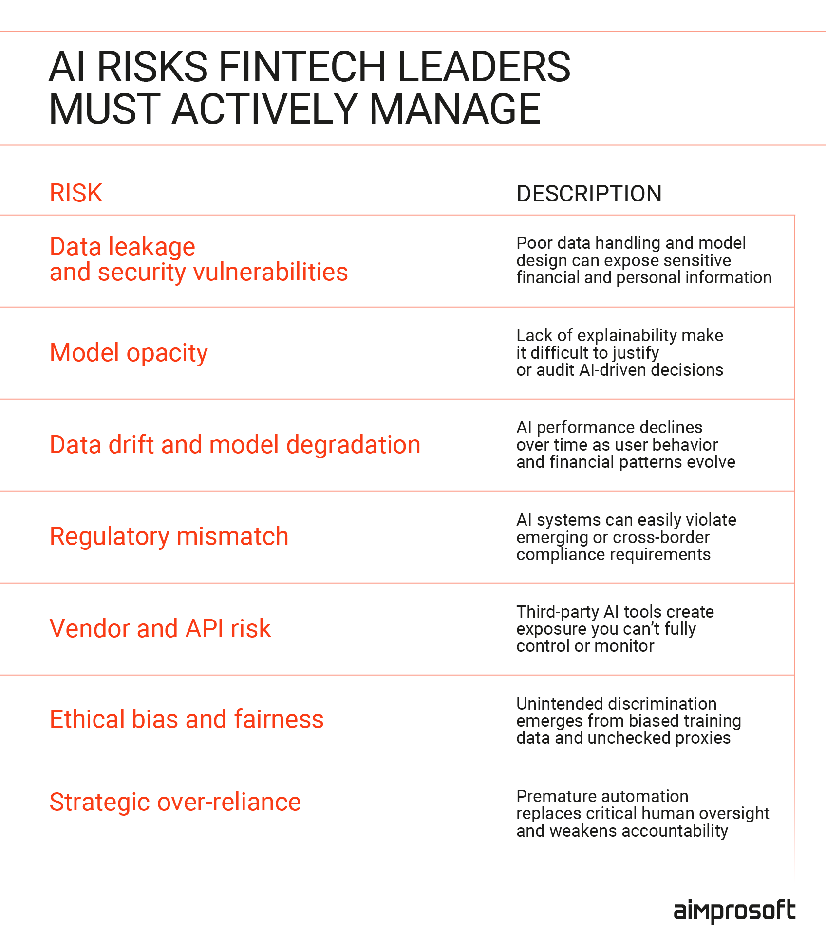 AI risks fintech leaders should know AI risks fintech leaders should know