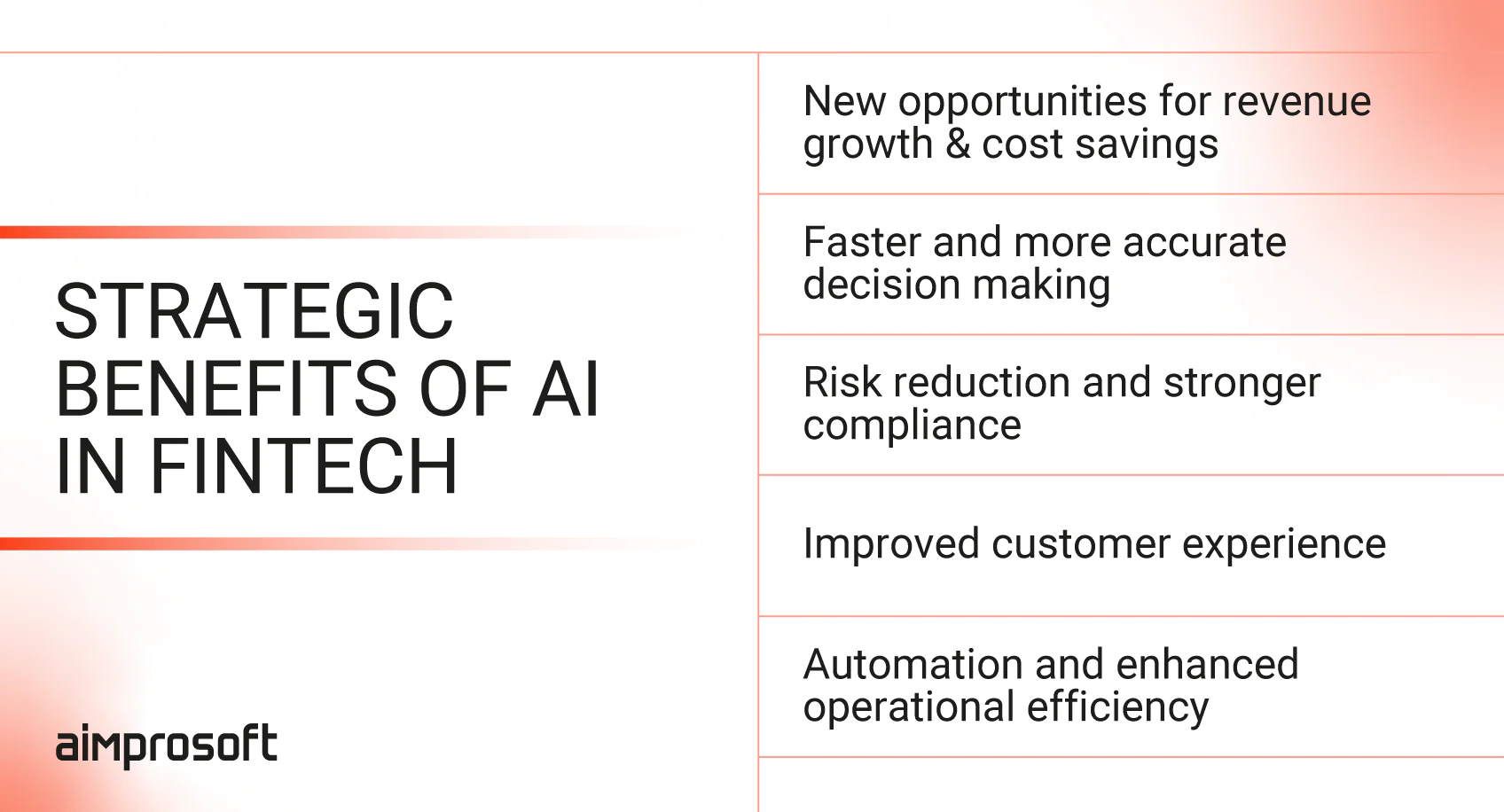 Strategic benefits of AI in fintech Strategic benefits of AI in fintech