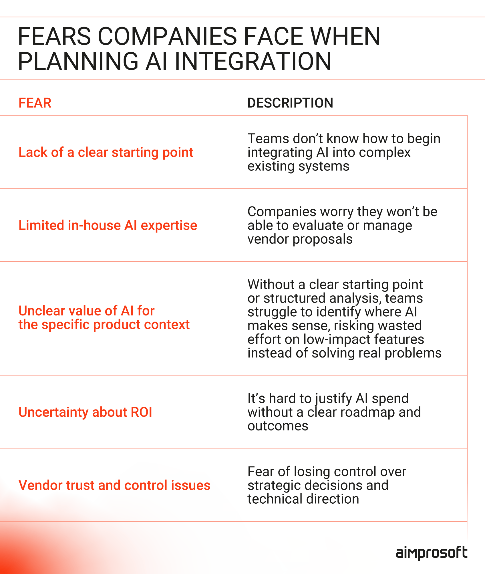 5 biggest AI integration fears business owners have 5 biggest AI integration concerns business owners have